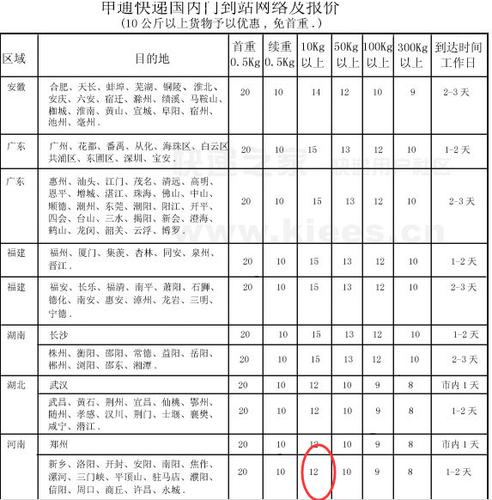 江苏发货到广东省的时间解析