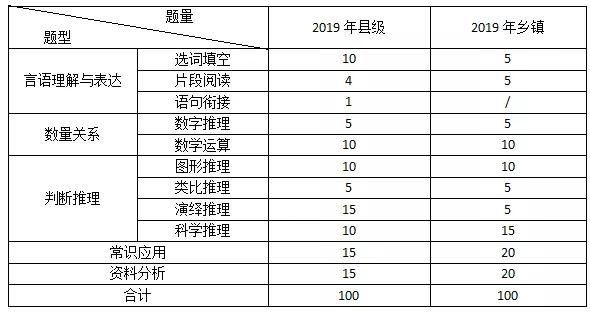 广东省考乡镇卷资料分析及其重要性