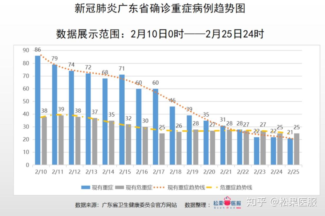 广东省阳春市疫情现况分析