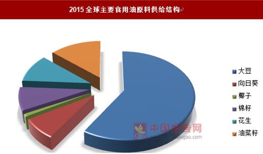 广东省废弃食用油的现状与处理对策