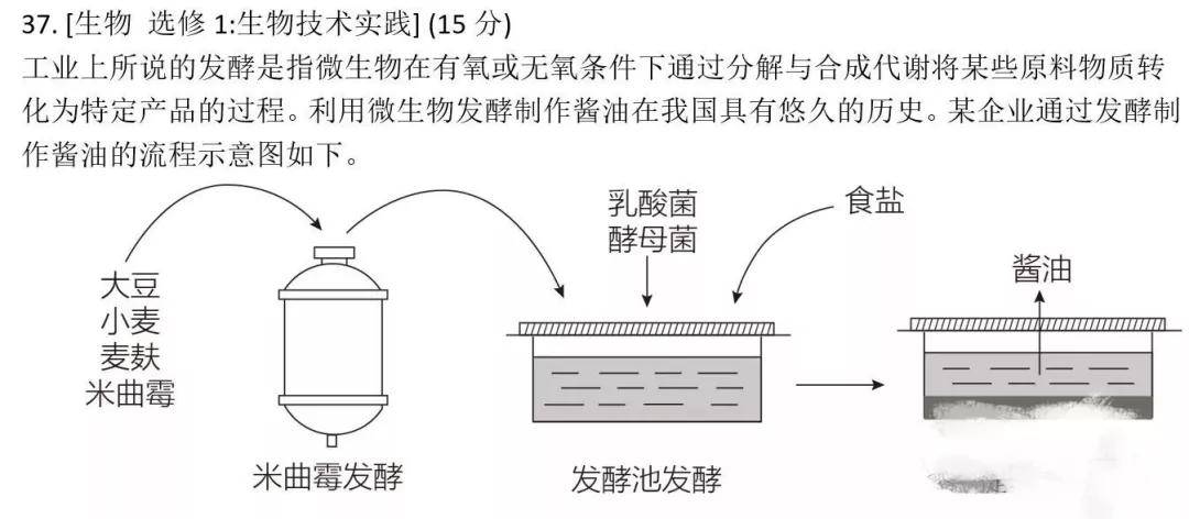 广东省小高考2017，回顾与前瞻