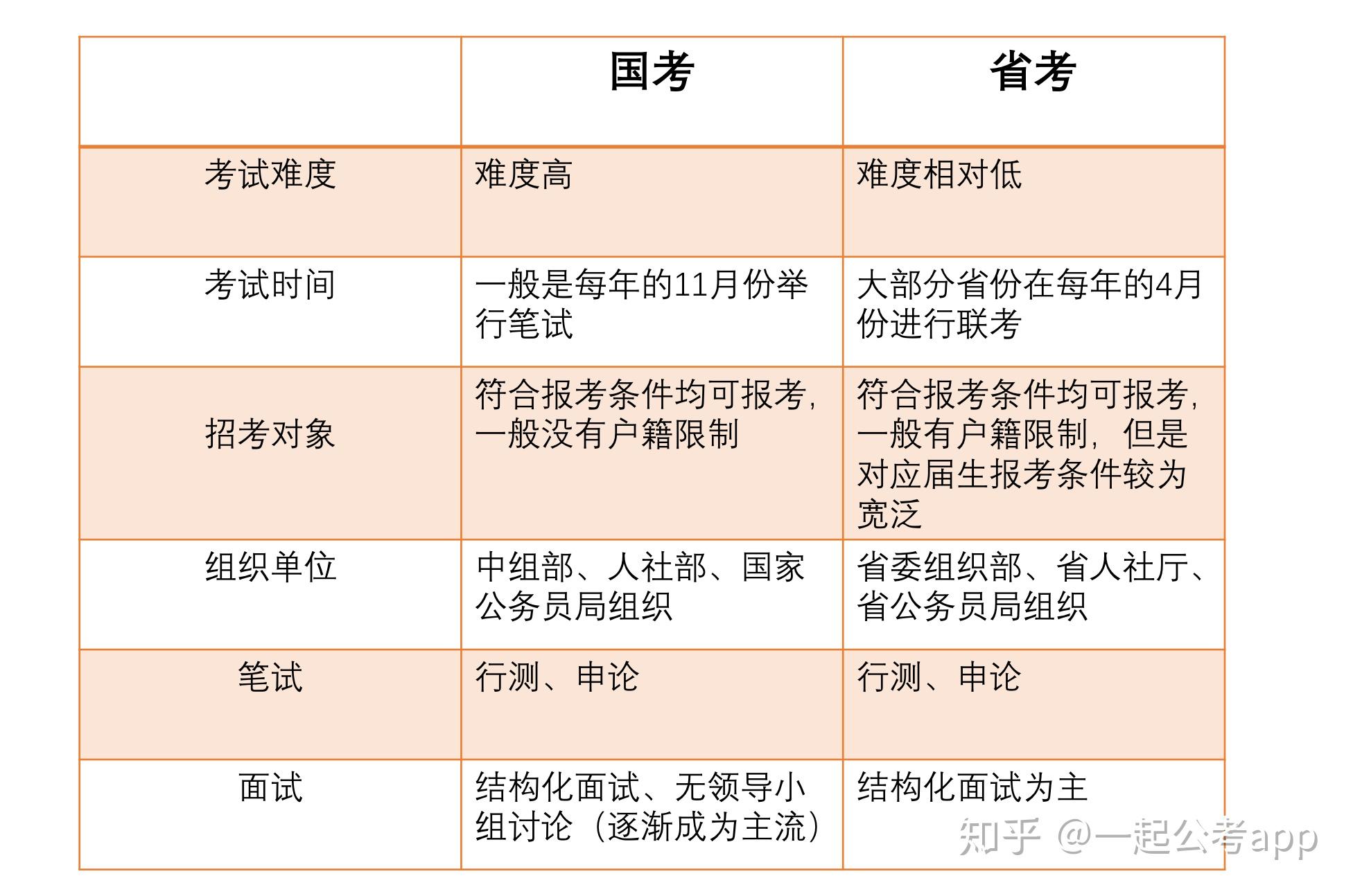 广东省考行测模考，备考策略与经验分享