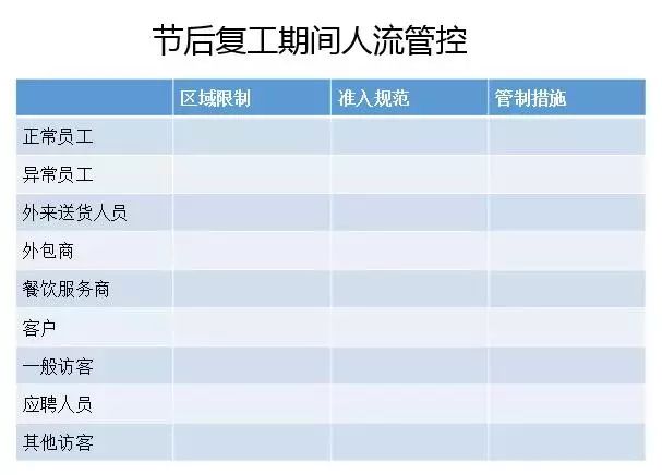 广东省企业复工的态势与策略