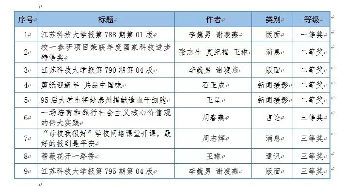 江苏科技大学，历史沿革、学科优势与未来展望