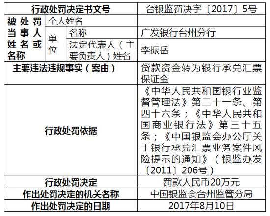 广东省银监局待遇解析