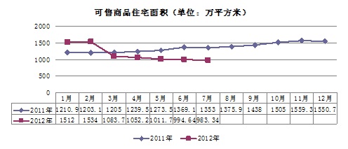 房产销售面积，市场动态的晴雨表