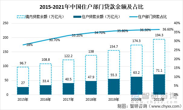 广东省消费金融趋势图解