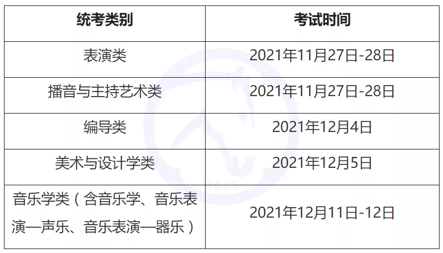 广东省舞蹈统考时间及其相关事项解析