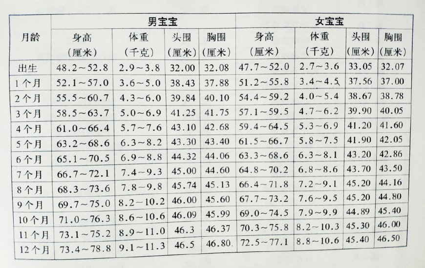 两岁三个月宝宝的身高发展