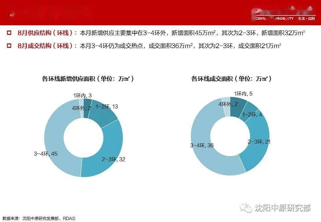 沈阳房产政策，解读与影响分析