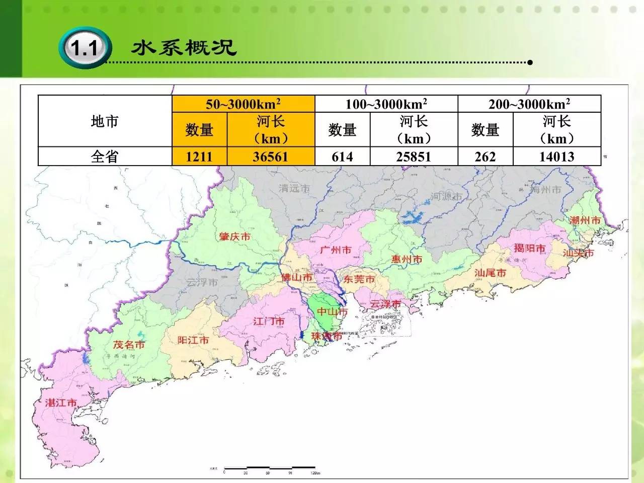 广东省河流治理投资，现状、挑战与前景