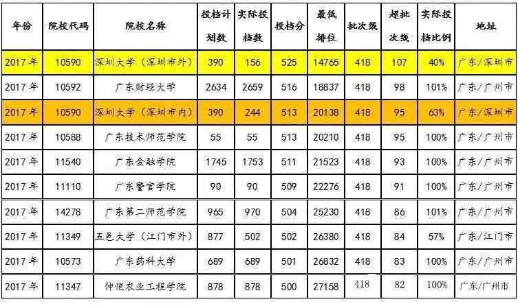 关于广东省高考难度的探讨——以2017年为例