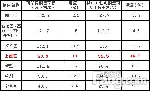 上虞二手房产市场深度解析