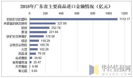 广东省加工贸易数据深度解析