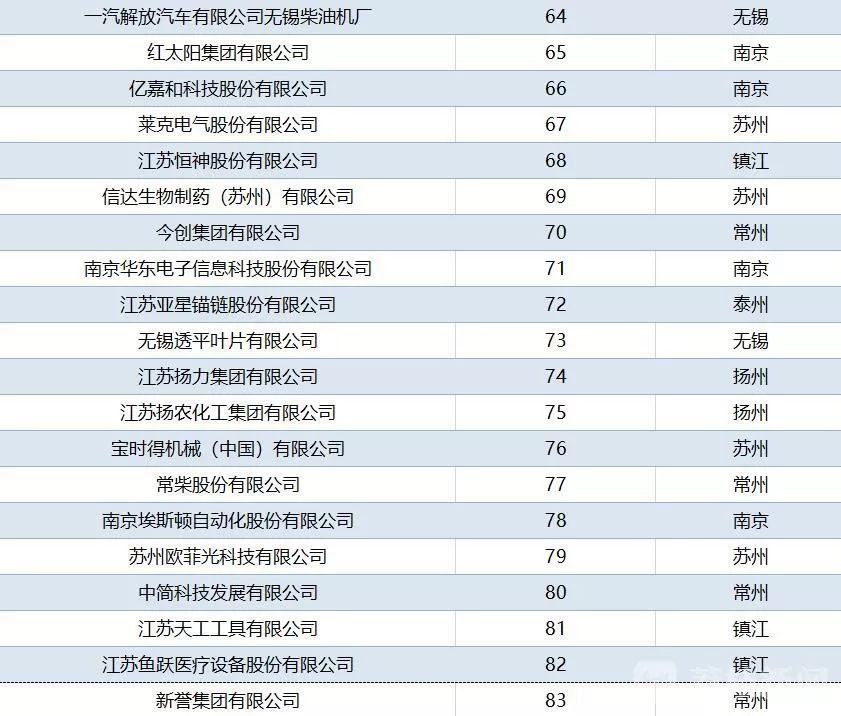 江苏最强科技公司排名，引领科技创新的先锋力量