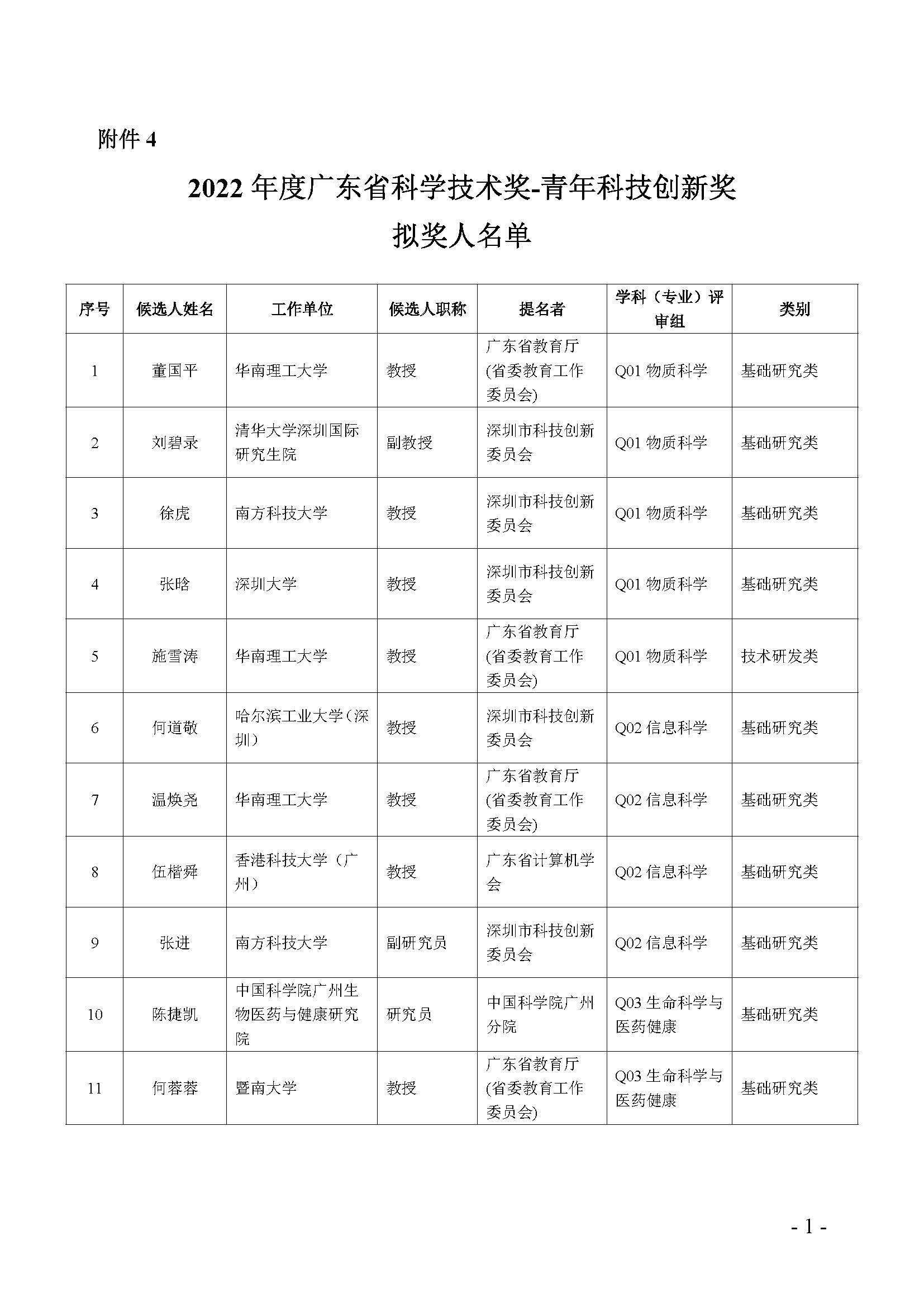 广东省杰青，引领科技创新的璀璨之星