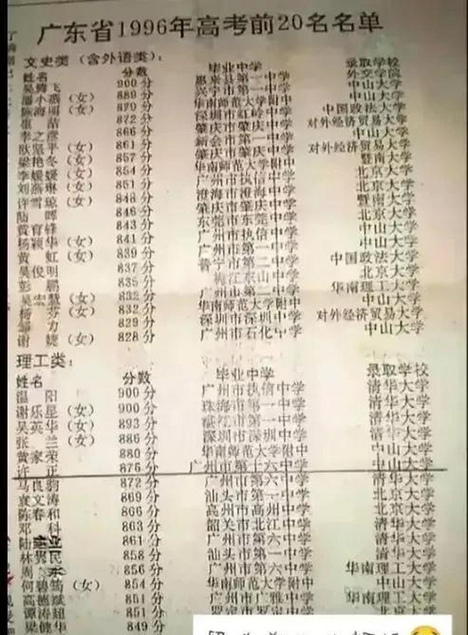 广东省高考排名1000名背后的故事与挑战