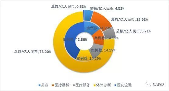 广东省紧缺医疗人员的现状及其影响