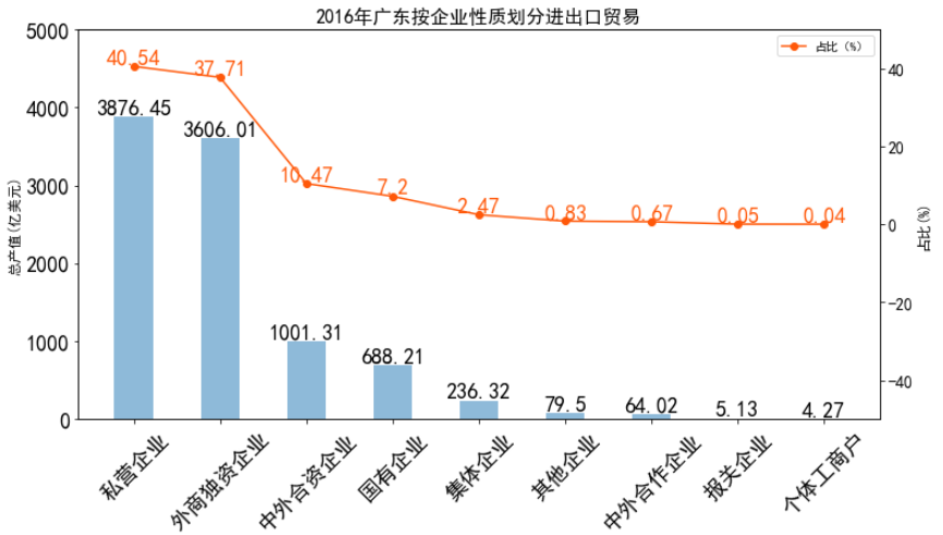 广东省跨境出口现状调查