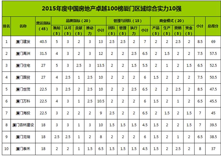 房产职业规划，打造卓越房地产职业之路