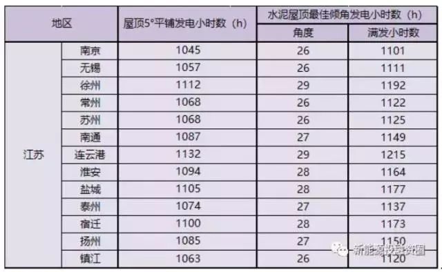 江苏科技项目推荐及费用分析