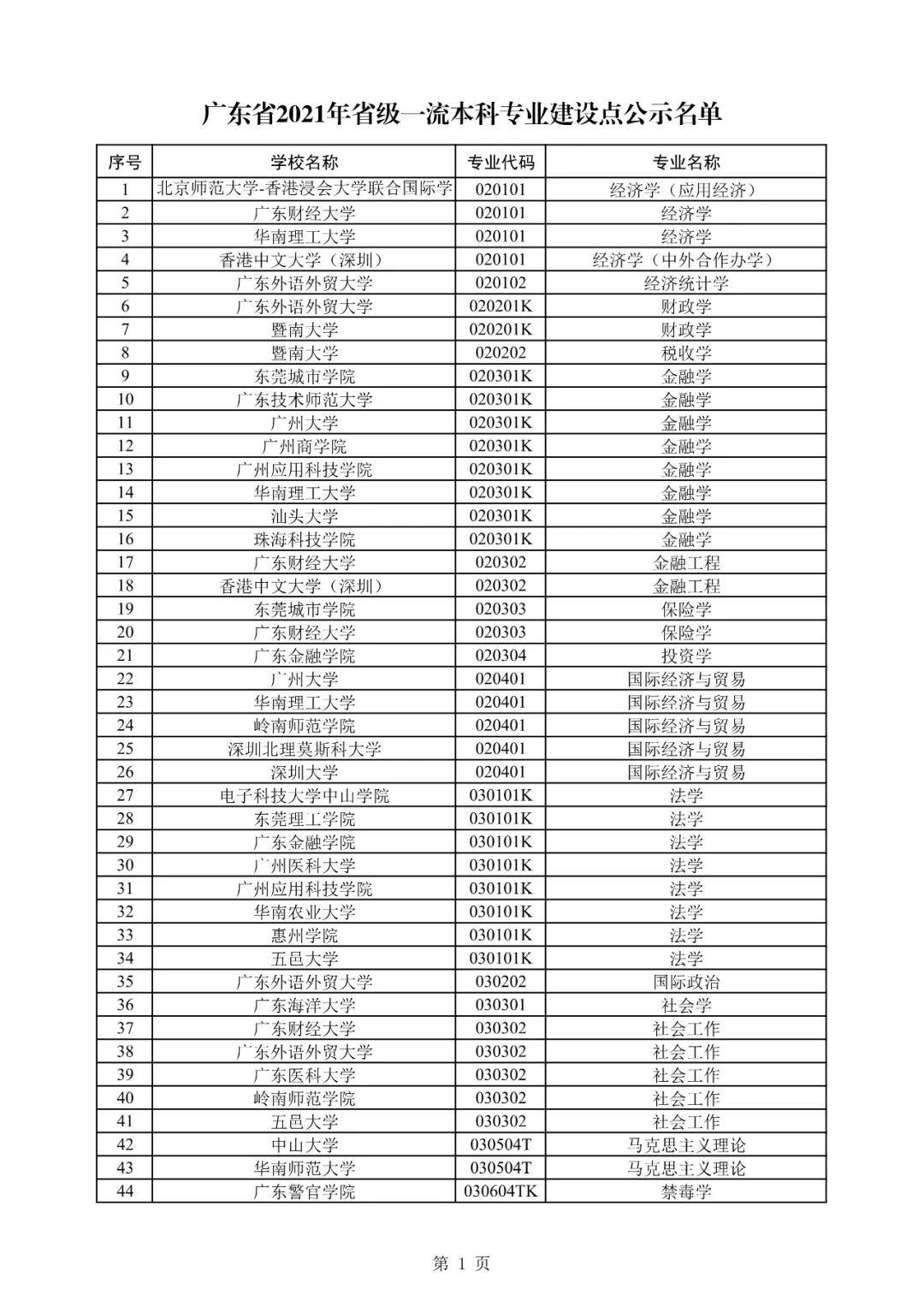 广东省大学名录概览