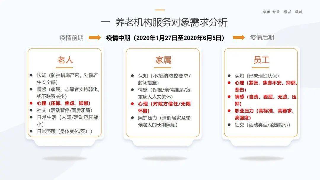 广东省养老机构疫情应对策略与措施