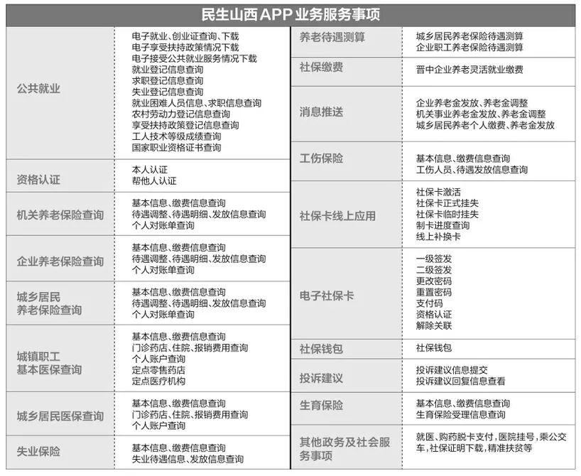 打印广东省社保，了解、操作与常见问题解答