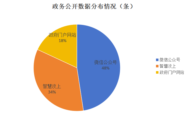 广东省广州市公务员公示制度，透明公开，打造阳光政务