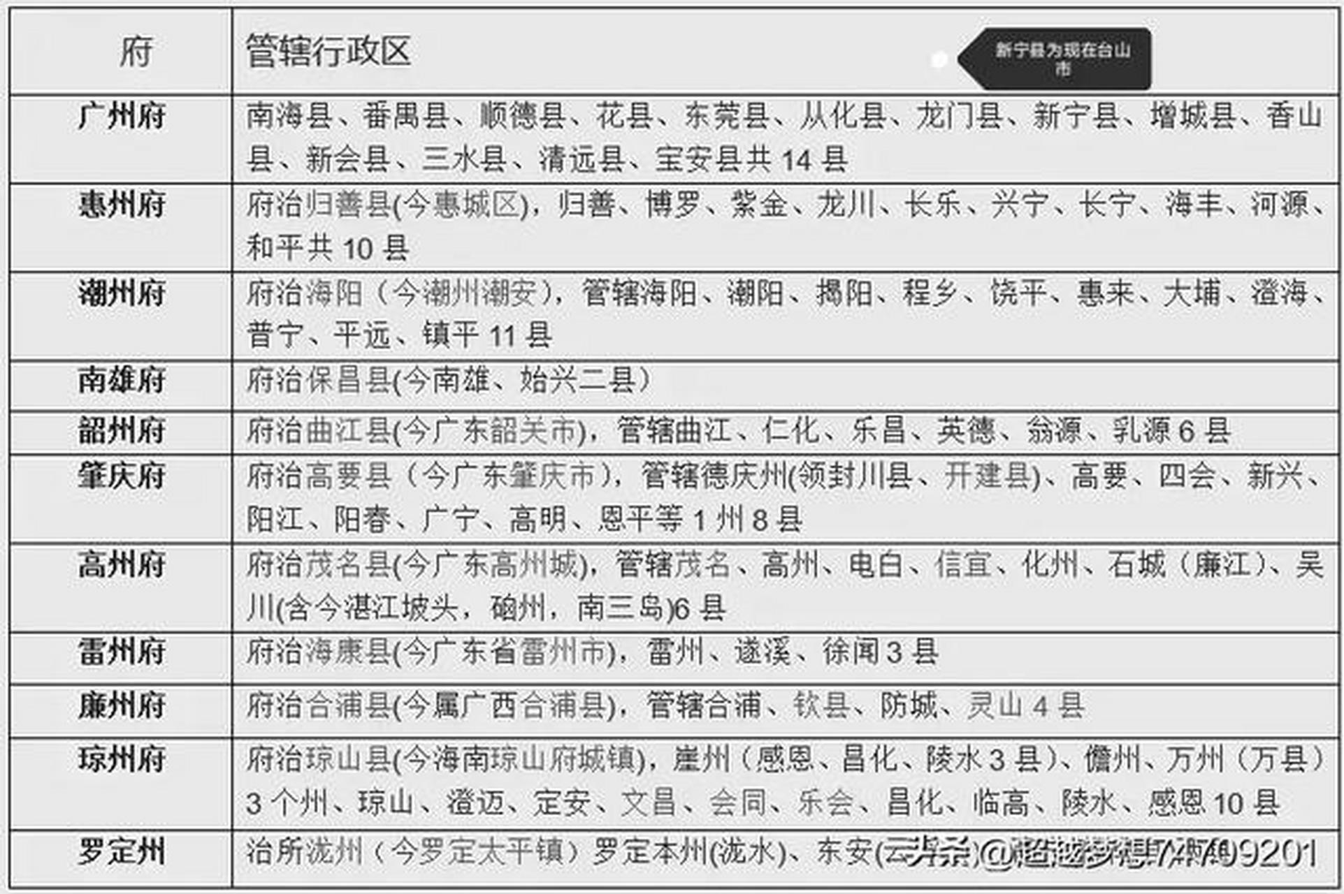 广东省富林邮编，探索与解析