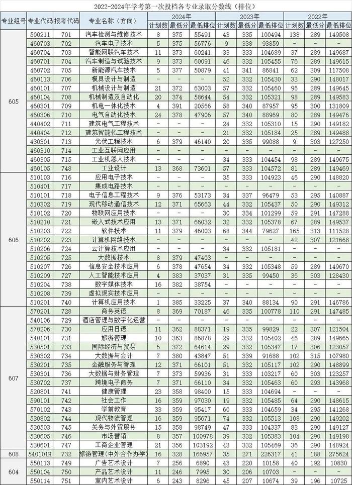 广东省2025年学校扩招展望