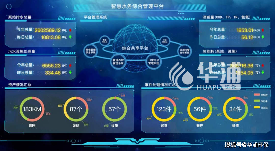 江苏智慧水务科技公司，引领水务科技新革命