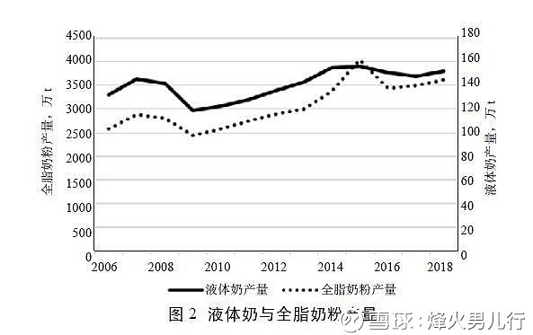 广东省奶业发展的现状、挑战与前景