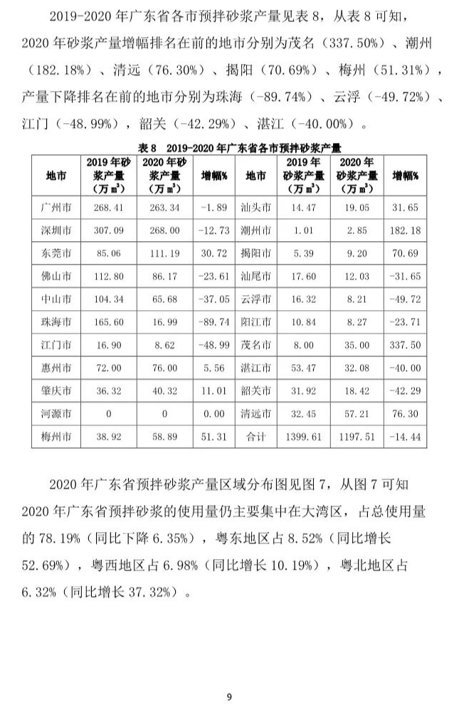 广东省干粉砂浆产业发展探析