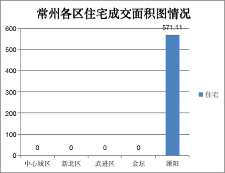 溧阳房产网，探索溧阳二手房市场的热门选择