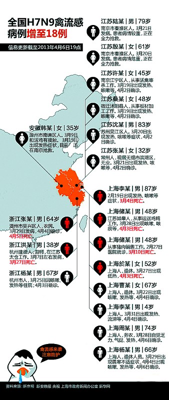 广东省禽流感最新消息及其影响