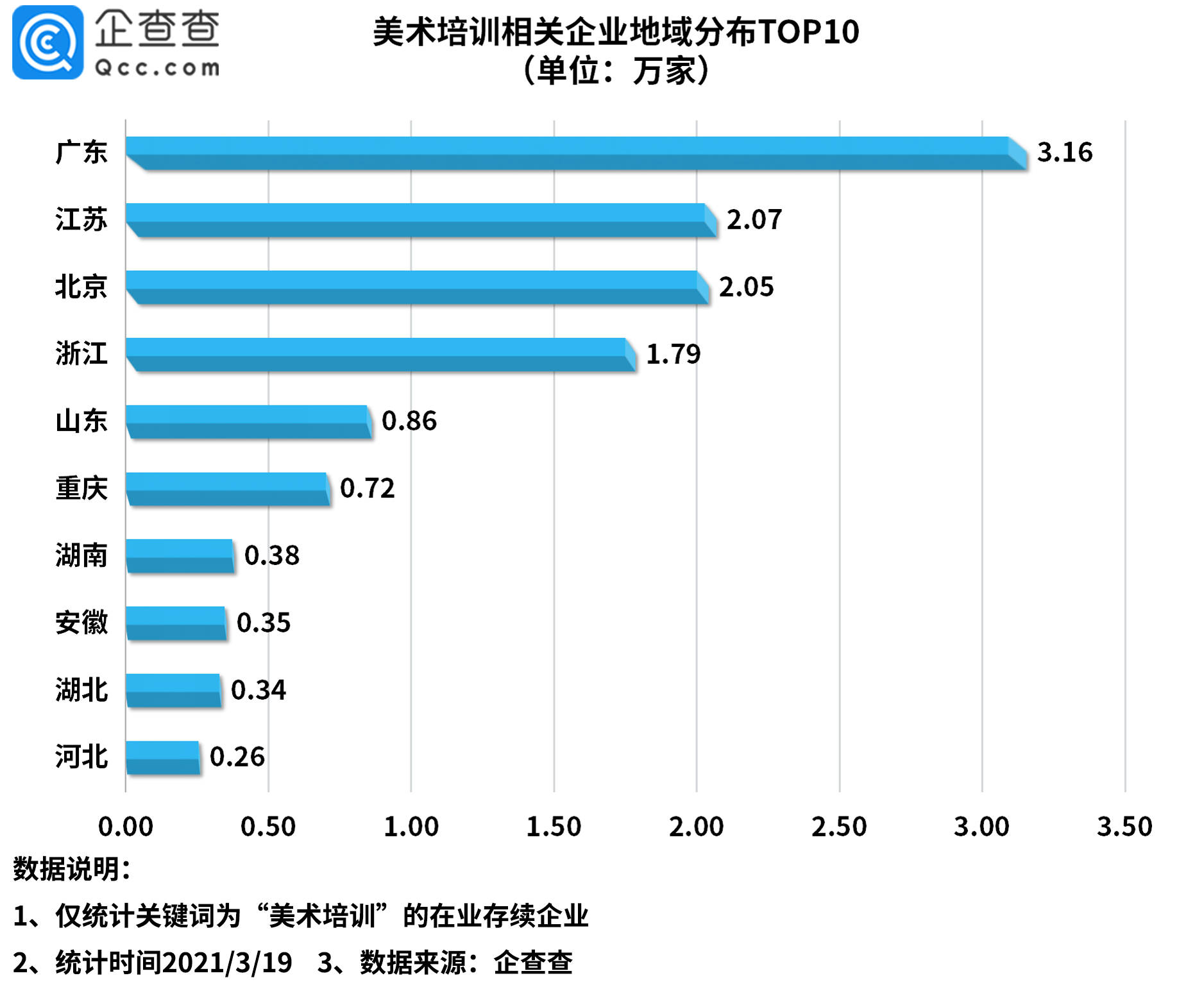 广东省工业区概述，数量与分布