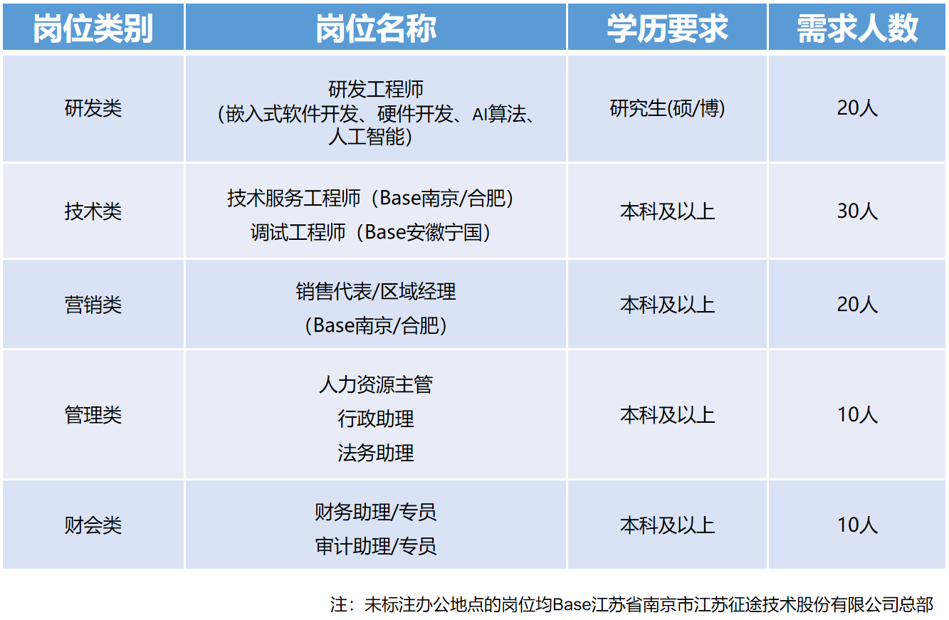 江苏敏捷科技招聘——探寻未来的技术领军者