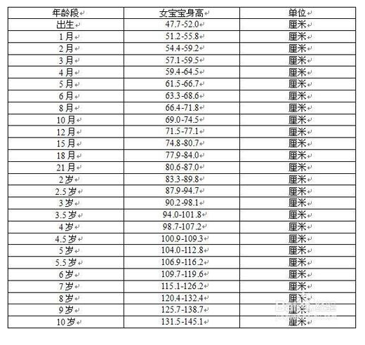 关于两岁五个月宝宝的身高体重标准