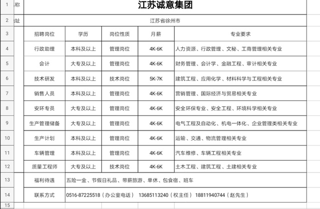 江苏铭泰科技招工信息表详解