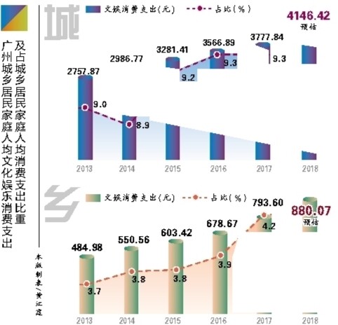 广东省互联网直播的发展与影响