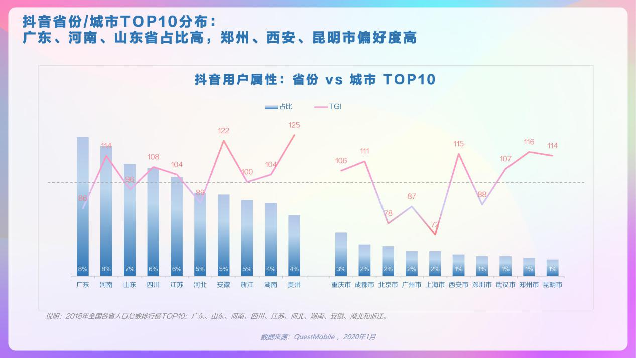 抖音广东省排名，探索数字时代的区域影响力