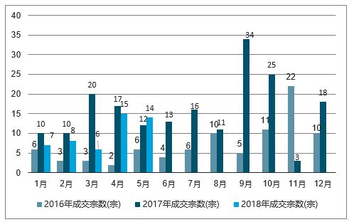 南京房产分析，市场趋势、投资前景与未来发展策略