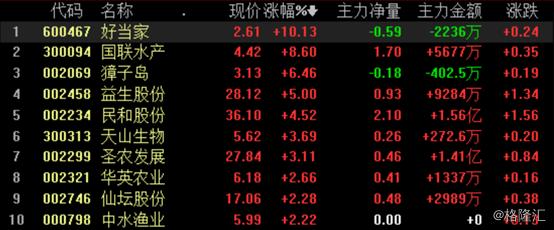 江苏益生园农业科技，引领现代农业发展的先锋力量