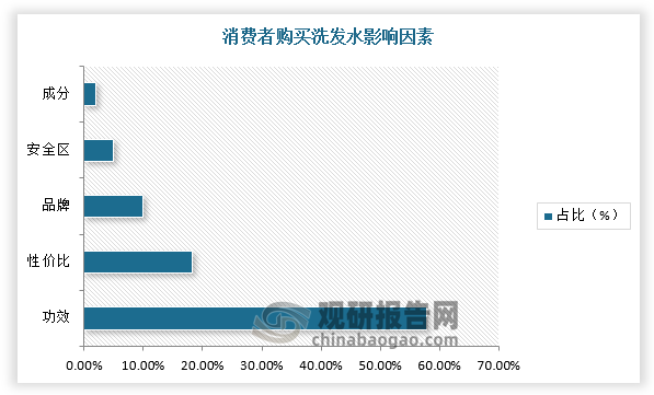 广东省发货洗发水的独特魅力与优势分析