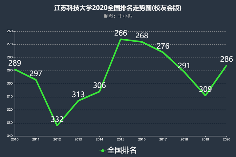 江苏科技大学排名解析，一本还是几本？