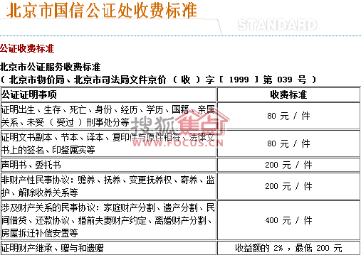 房产公证所需资料清单及流程解析