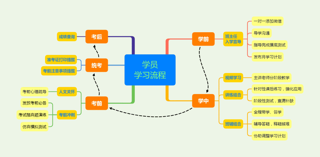 广东省考时间规划，策略与技巧