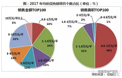 房产销售排行，揭示市场趋势与关键因素