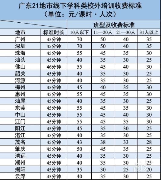 广东省各地医院收费标准概览